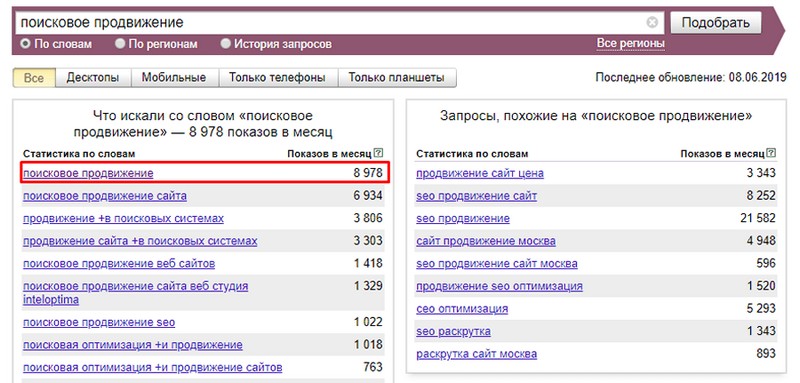 Вордстат