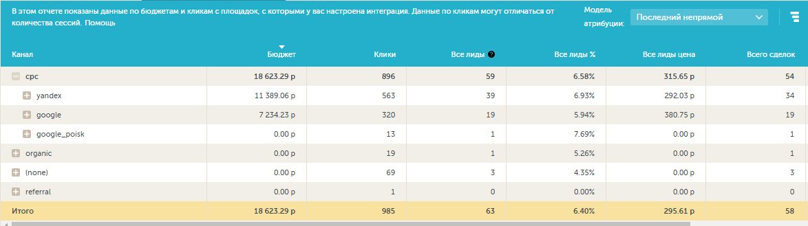 Целевая аудитория мебельной компании